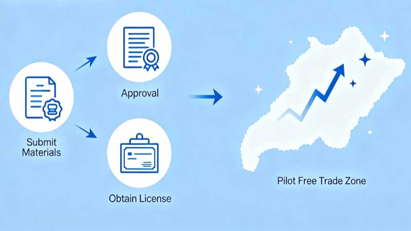 Simplified WFOE Registration Process in China Pilot Free Trade Zones for Foreign Investors